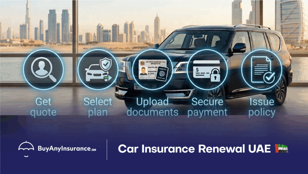 Car Insurance Renewal Procedure in UAE