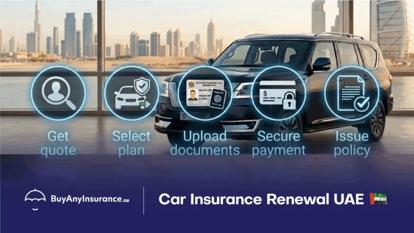 Renewal Car Insurance