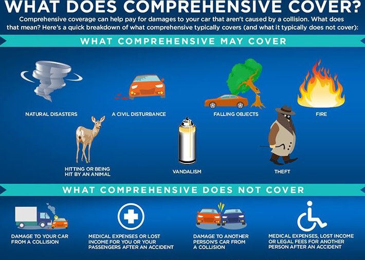 What does comprehensive cover What does comprehensive cover