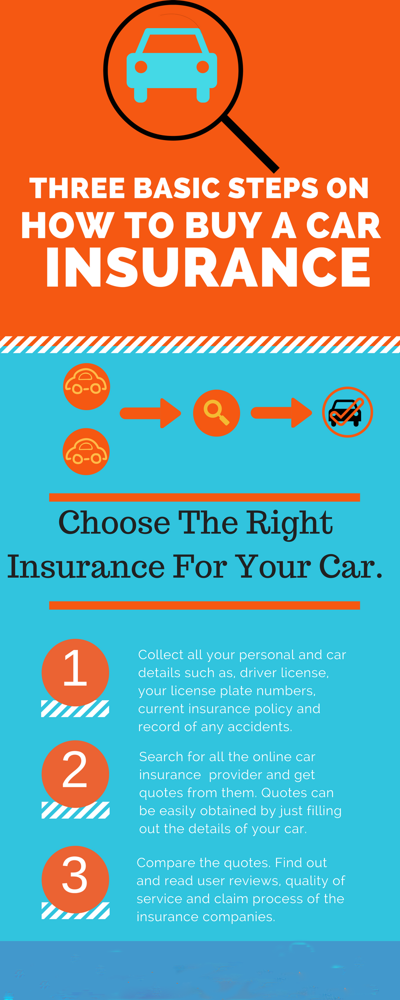 basic steps on how to buy a car insurance