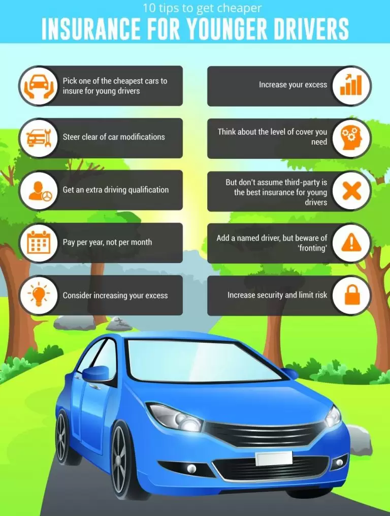 Tips for the New Driver: Car Insurance & More