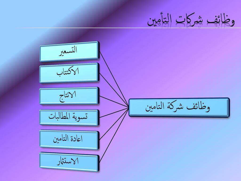 تعرف على وظائف شركة التأمين لتحصل على أفضل شركة تأمين سيارات في الإمارات
