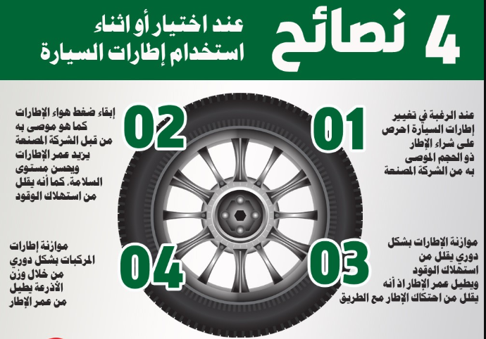 4 نصائح عند شراء واستخدام العجلات - المصدر: كراج أونلاين