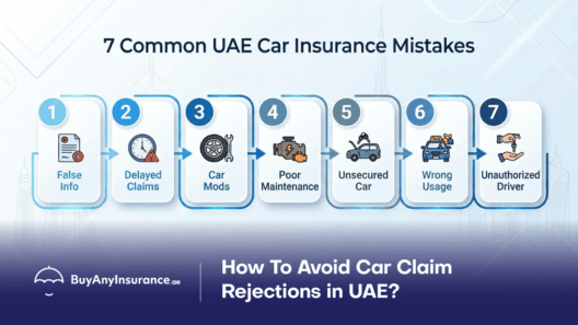 What to do if car insurance claim gets rejected