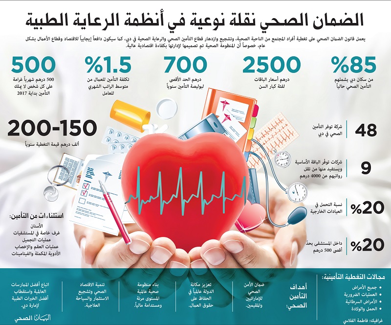 النظام الصحي في الإمارات نقلة نوعية في أنظمة الرعاية الطبية- البيان الصحي