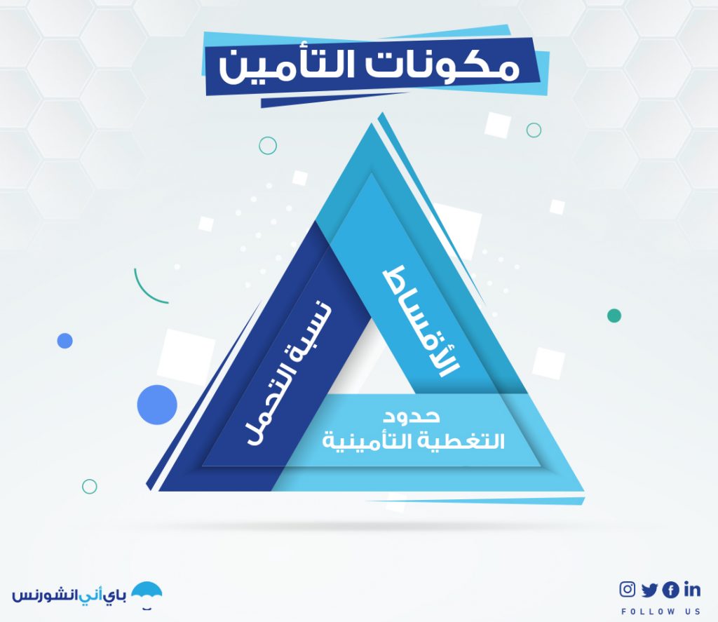 مكونات التأمين