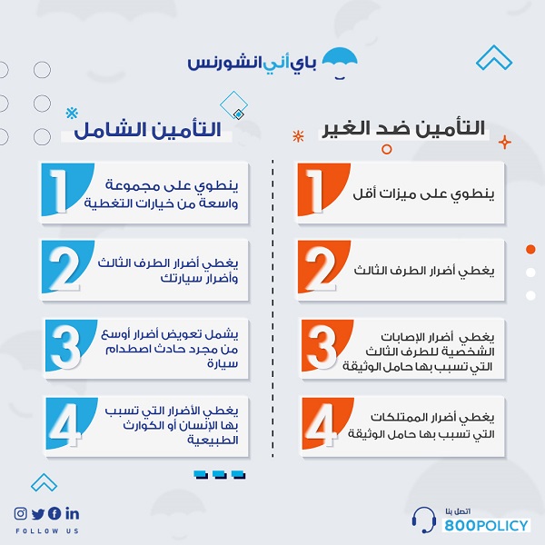 الفرق بين التأمين ضد الغير والتأمين الشامل