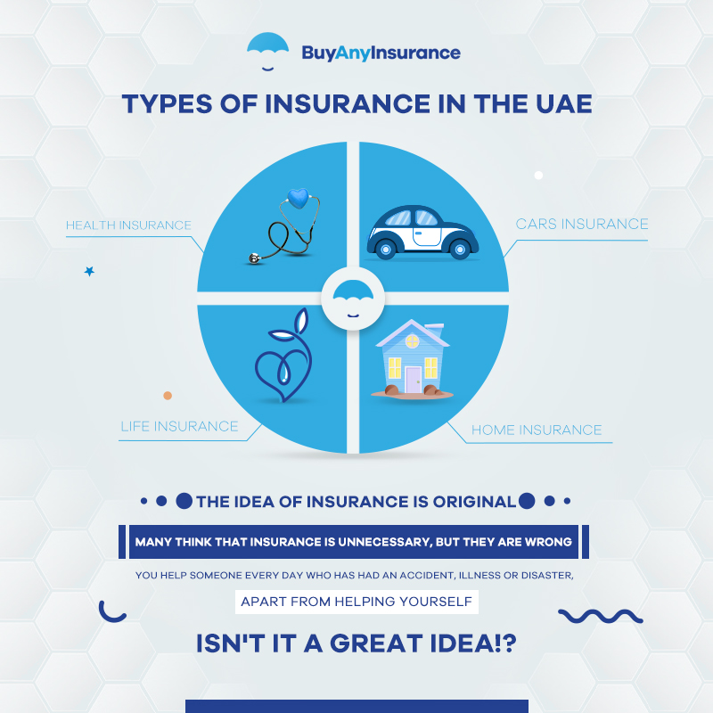 Types of Insurance Types of Insurance