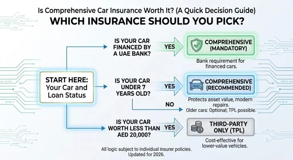 Comparsion between third party and comprehensive car insurance