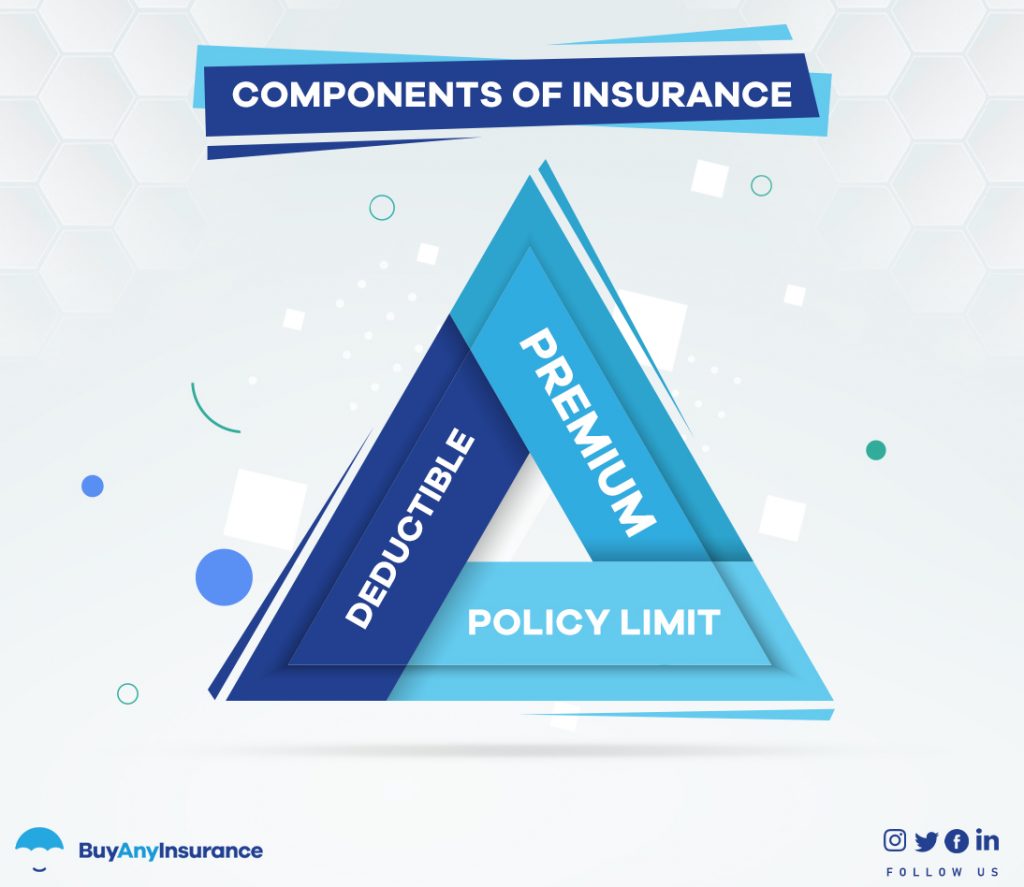 What Is Insurance and How Insurance Works