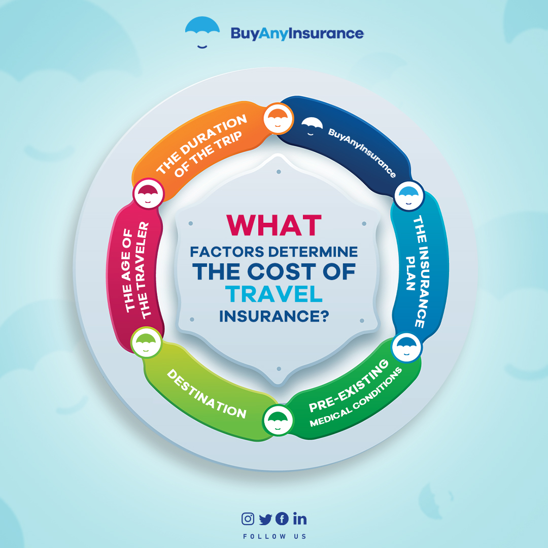 does travel insurance cost go up closer to the date