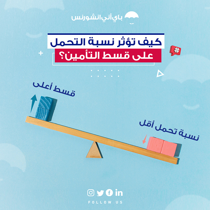 كيف تؤثر نسبة التحمل في التأمين