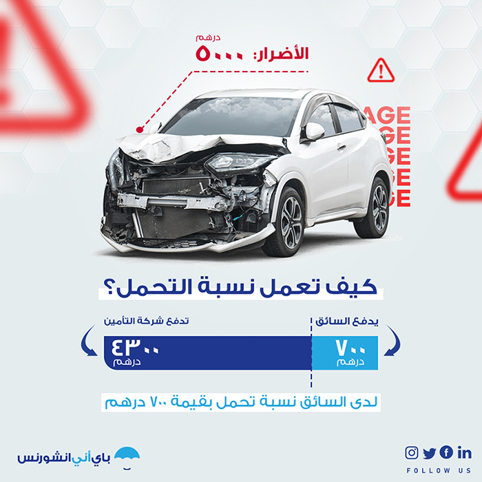 نسبة تحمل التامين الشامل