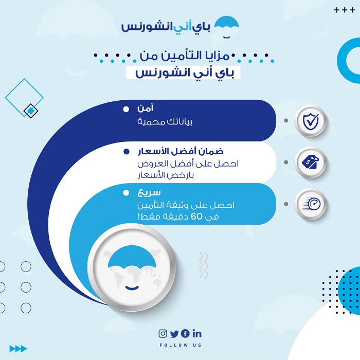 مزايا تأمين السيارات من باي أني انشورنس