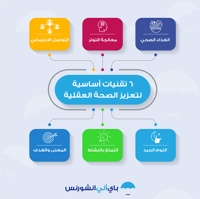 الصحة النفسية في الإمارات - تقنيات لتعزيز الصحة العقلية