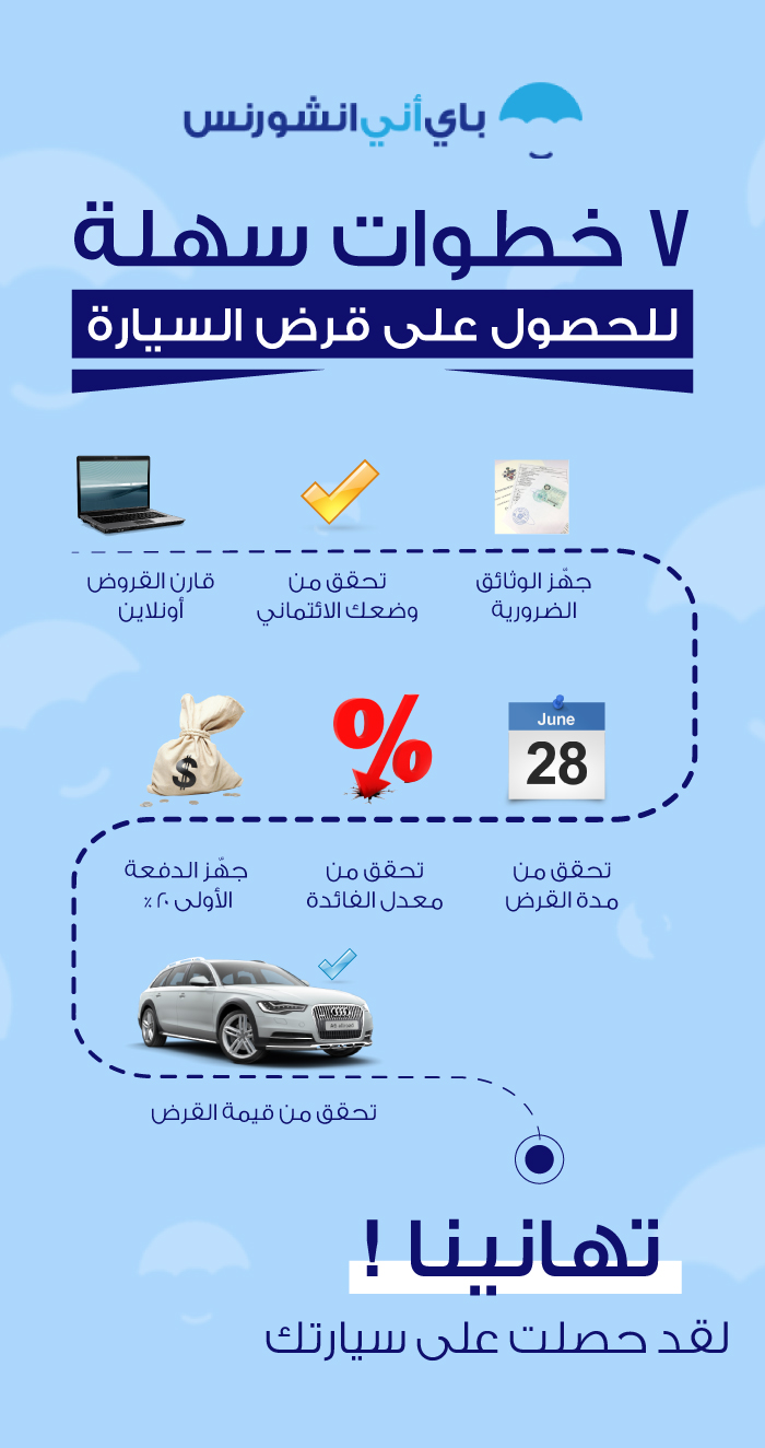 الحصول على قرض سيارة دبي