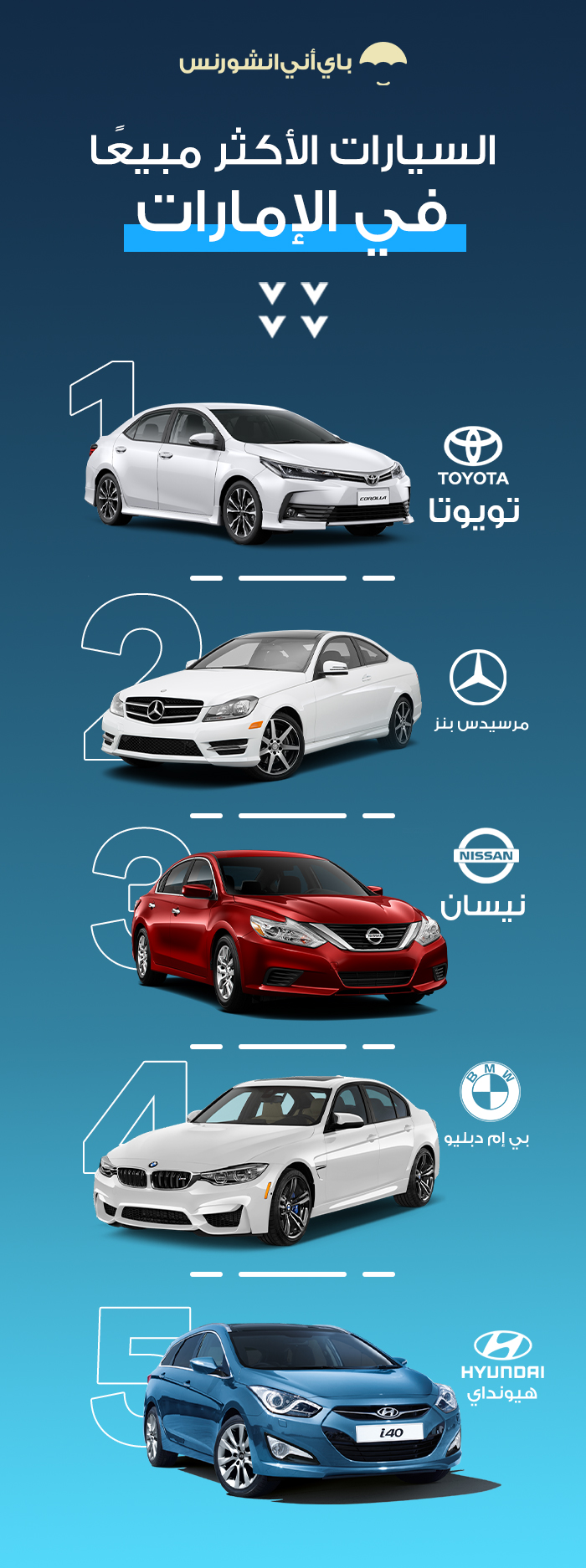 السيارات الأكثر مبيعًا في الإمارات - بيع السيارة