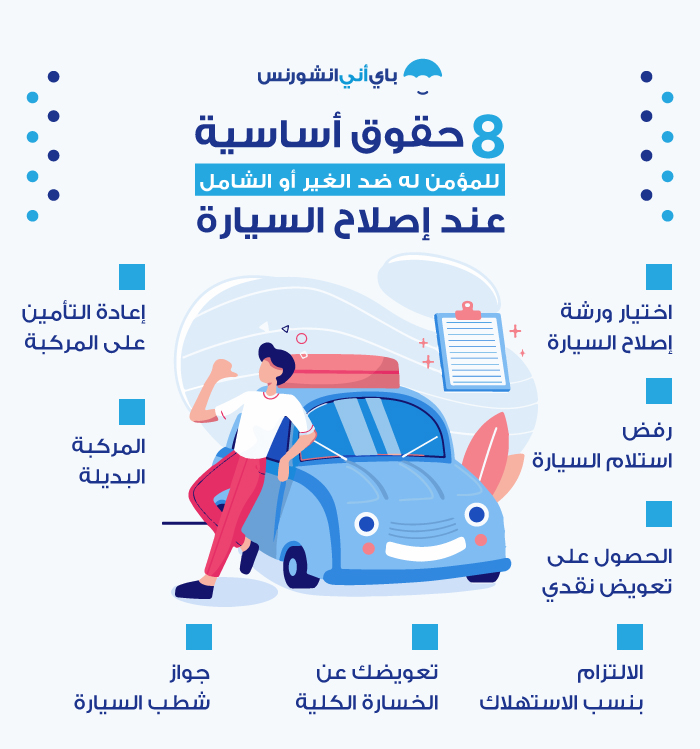 انفوجرافيك حقوق حملة وثائق التأمين ضد الغير والشامل عند إصلاح السيارة