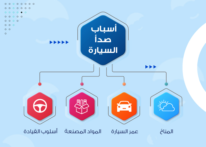 أسباب صدأ السيارة - إنفوجرافيك