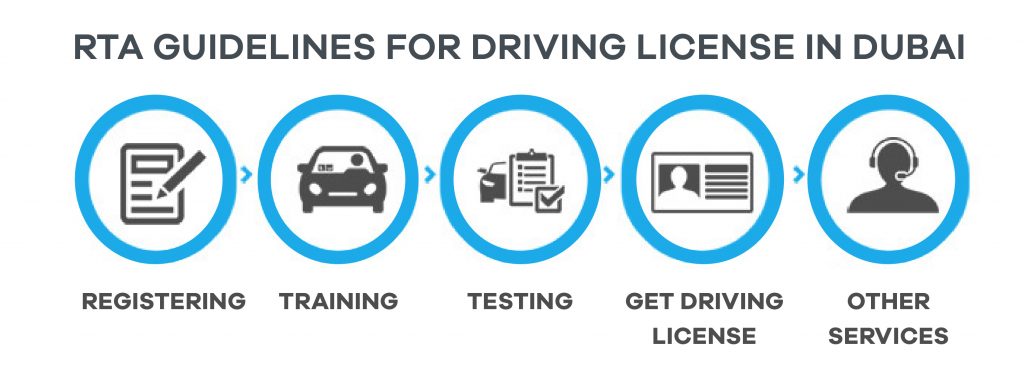 RTA Guidelines For Driving License In Dubai