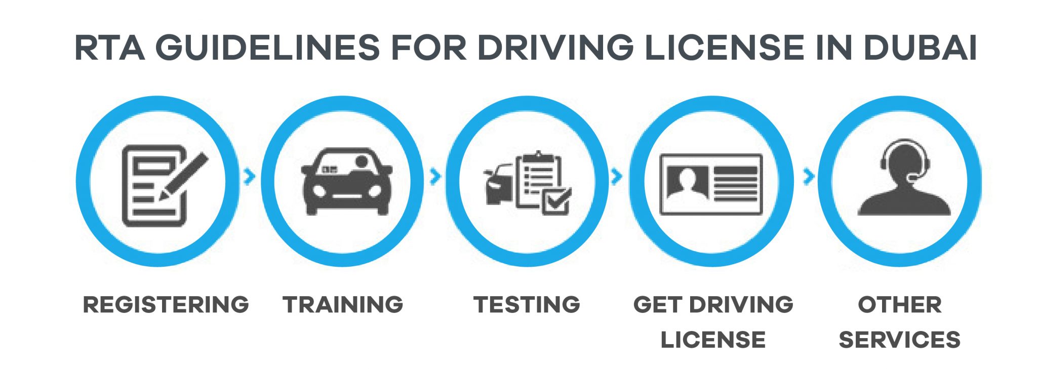 A to Z Guide Everything you need to know about driving a car in Dubai