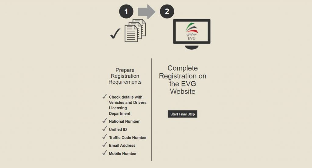 EVG-Registration