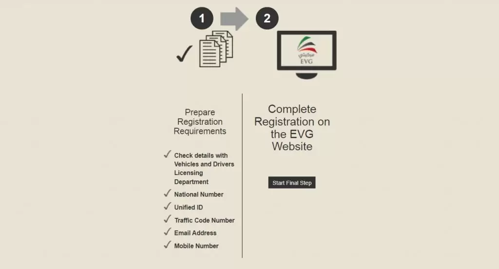 Emirates Vehicle Gate Registration