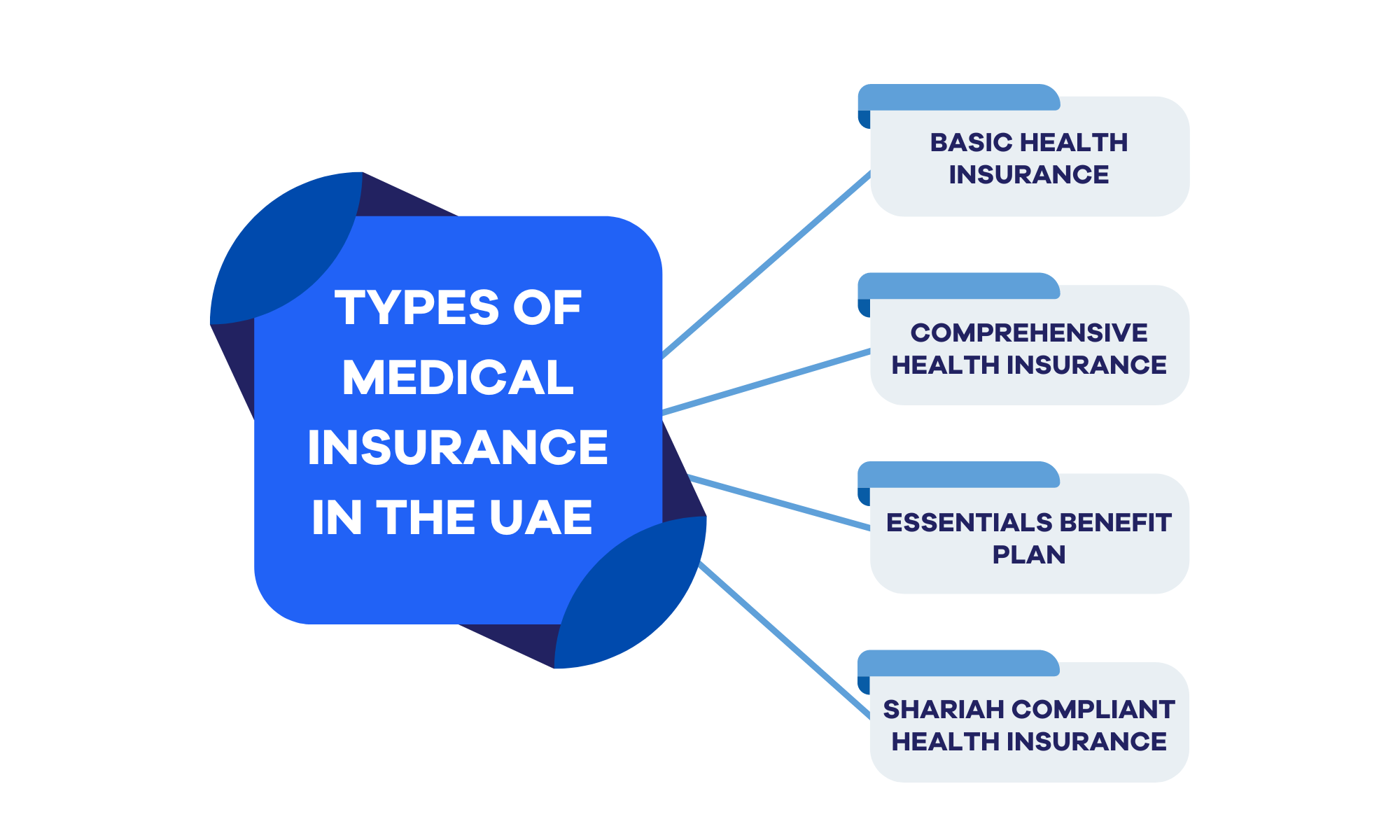 medical-insurance-cost-compare-buy-health-insurance-plans-in-uae