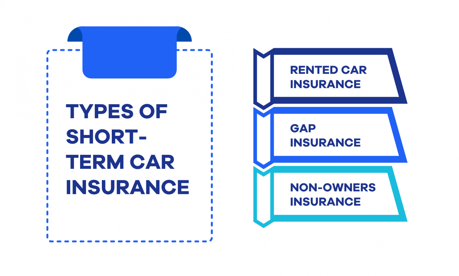 ShortTerm Car Insurance (Temporary) All You Need to Know!