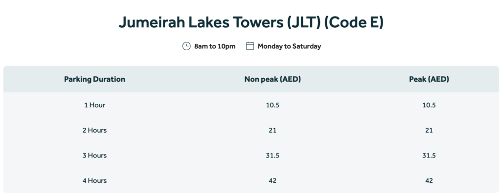Dubai parking times