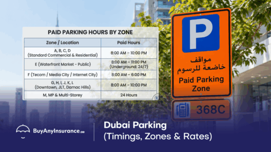 What are the parking times in Dubai for different zones.
