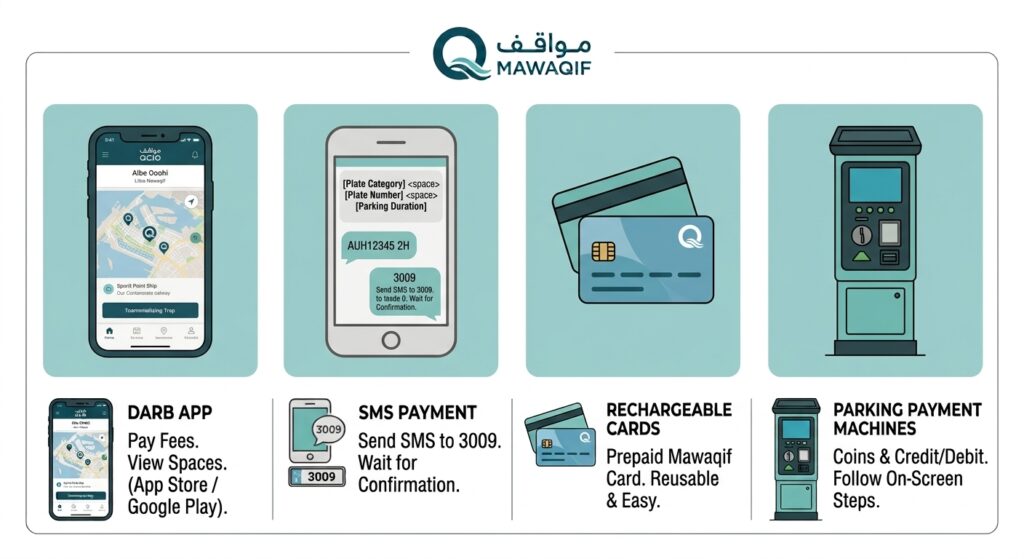 Mawaqif Abu Dhabi Payment Method